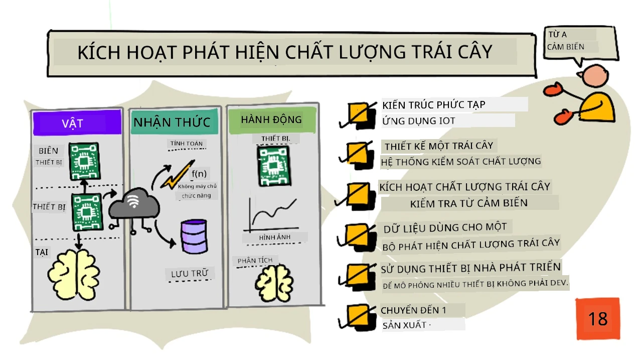 Tổng quan bài học qua hình vẽ