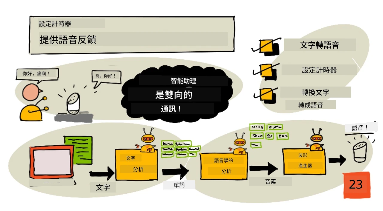 本課程的手繪筆記概覽