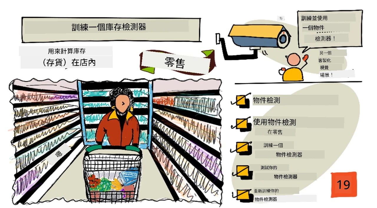 本課程的手繪筆記概述