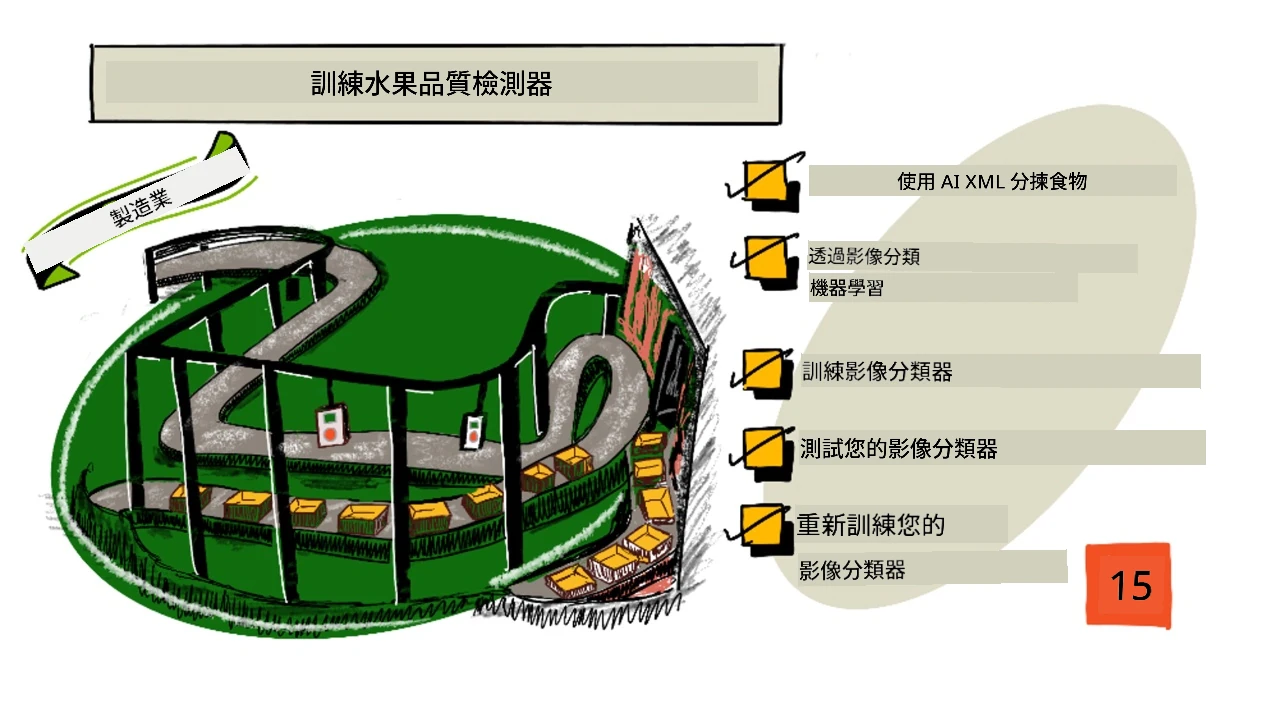 本課程概述的手繪筆記