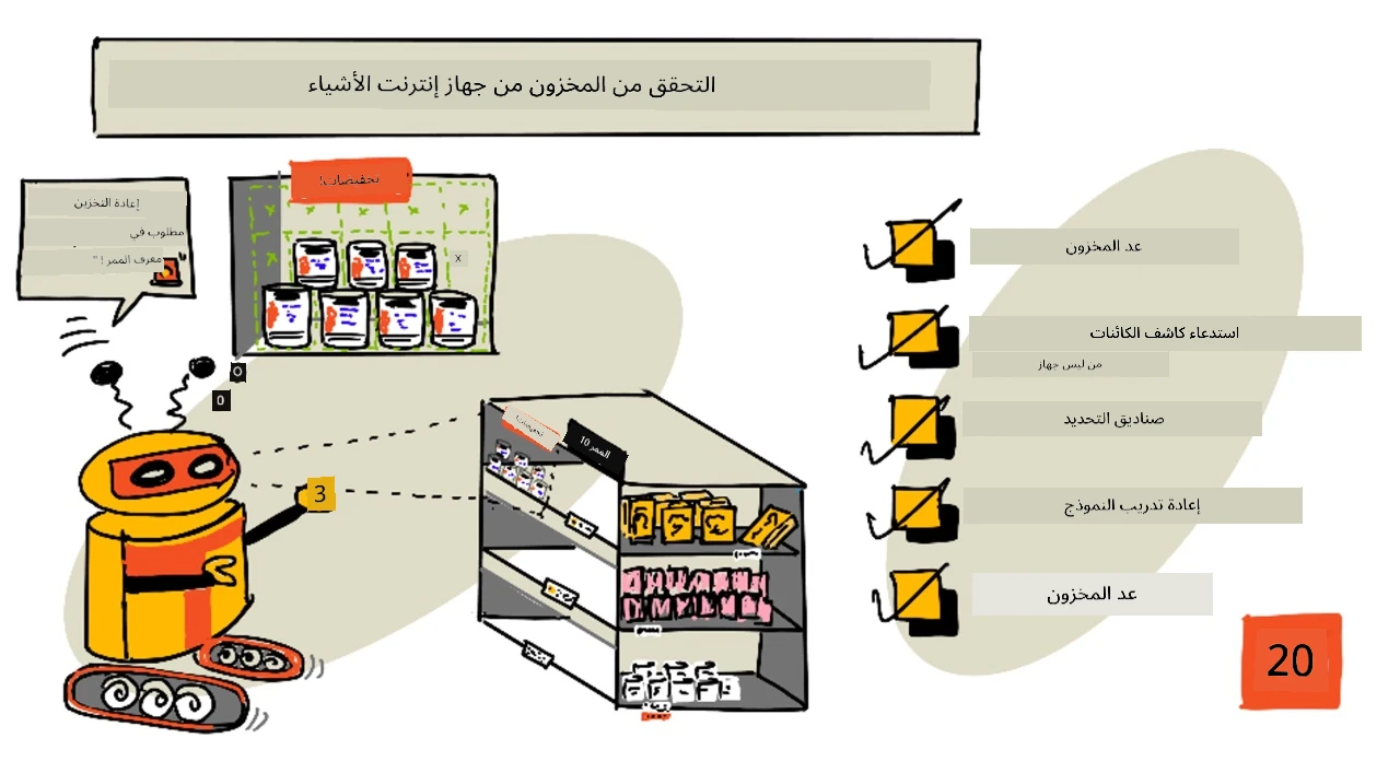 4 علب من معجون الطما
إخلاء المسؤولية:
تم ترجمة هذا المستند باستخدام خدمة الترجمة بالذكاء الاصطناعي Co-op Translator. بينما نسعى لتحقيق الدقة، يرجى العلم أن الترجمات الآلية قد تحتوي على أخطاء أو معلومات غير دقيقة. يجب اعتبار المستند الأصلي بلغته الأصلية المصدر الرسمي. للحصول على معلومات حاسمة، يُوصى بالاستعانة بترجمة بشرية احترافية. نحن غير مسؤولين عن أي سوء فهم أو تفسيرات خاطئة تنشأ عن استخدام هذه الترجمة.
![رسم توضيحي لهذا الدرس
