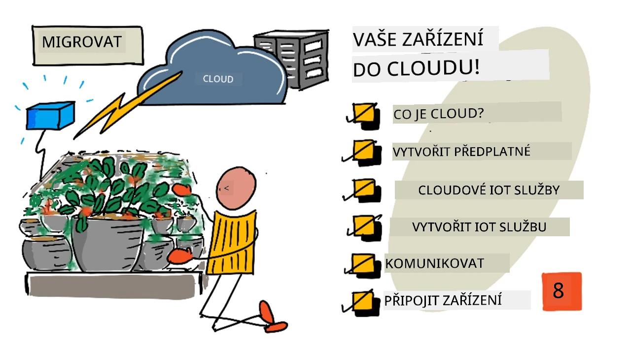 Přehled této lekce ve formě sketchnote