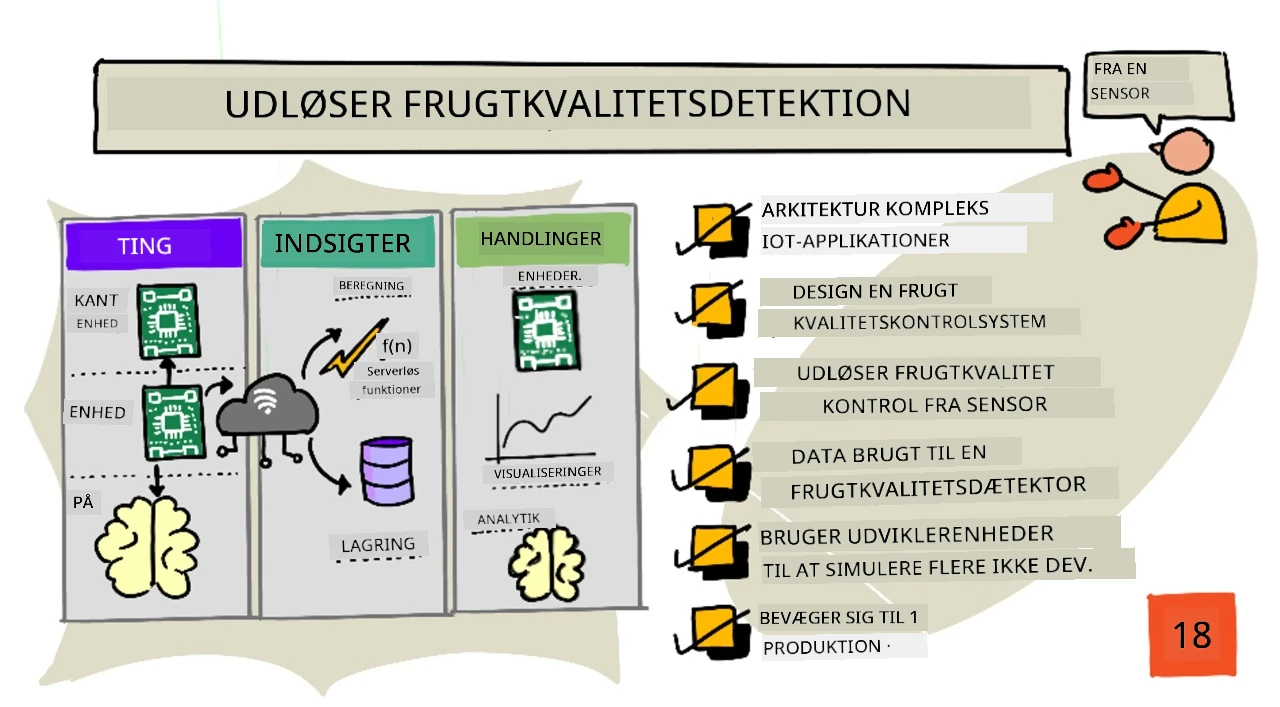 En sketchnote-oversigt over denne lektion