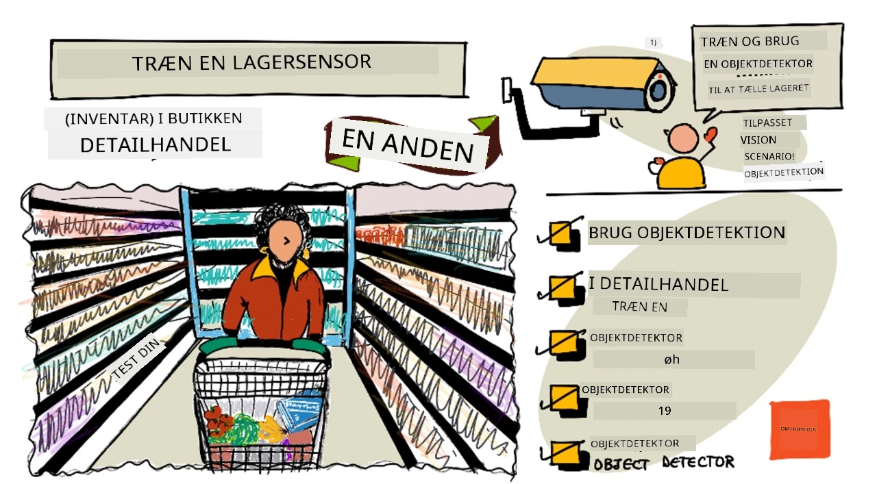 En sketchnote oversigt over denne lektion