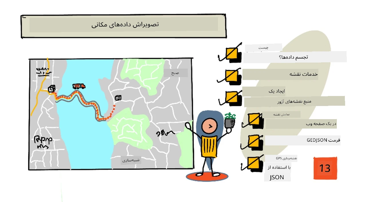 نمای کلی درس به صورت اسکچنوت