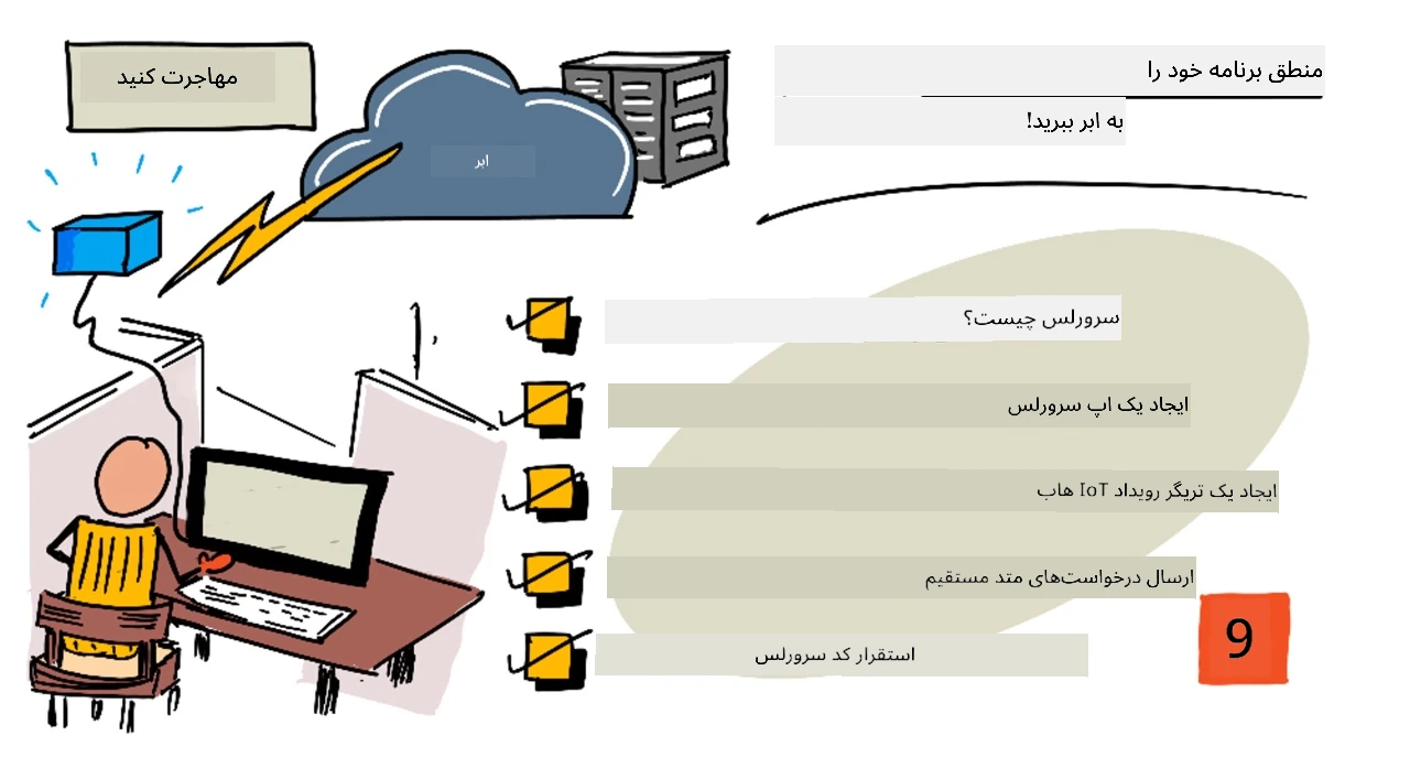 نمای کلی درس به صورت اسکچنوت