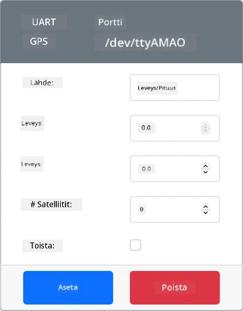 Luotu GPS-anturi