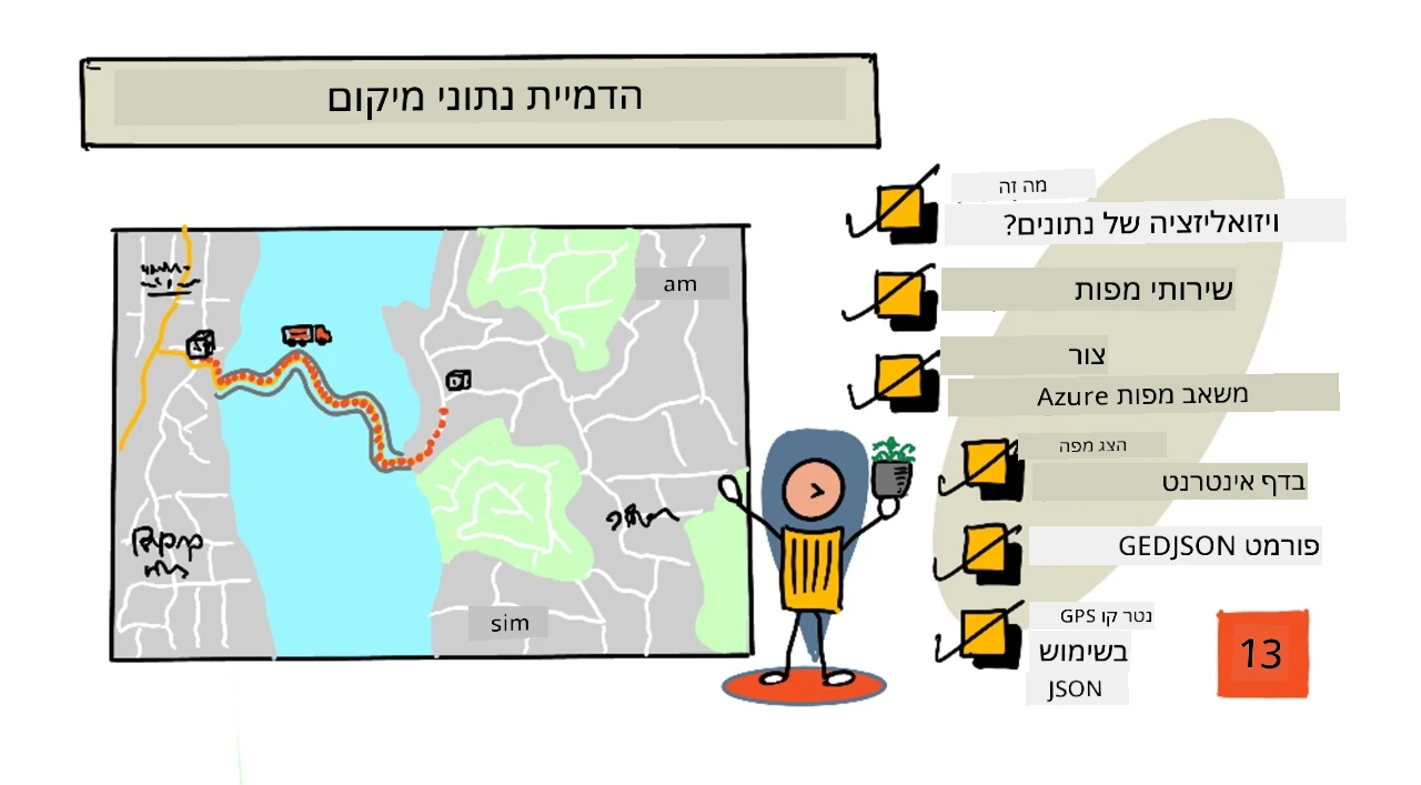 סקיצה של סקירה כללית של השיעור הזה