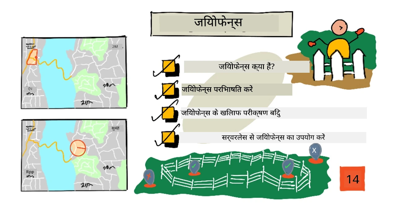 इस पाठ का स्केच नोट अवलोकन