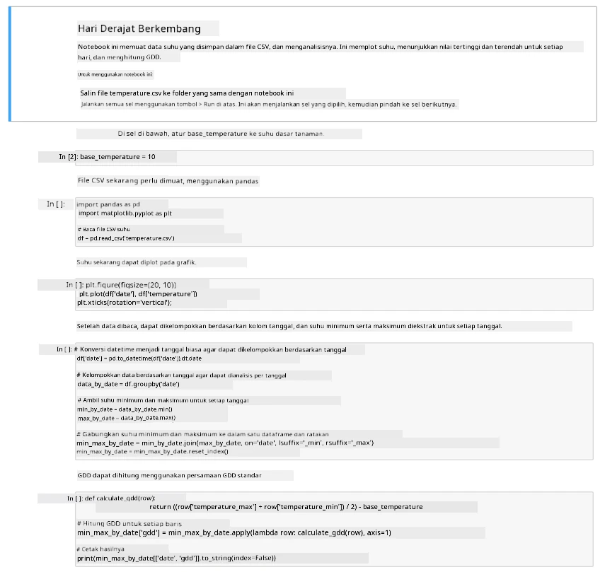 The jupyter notebook