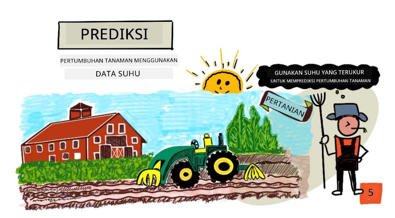 Gambaran sketchnote dari pelajaran ini