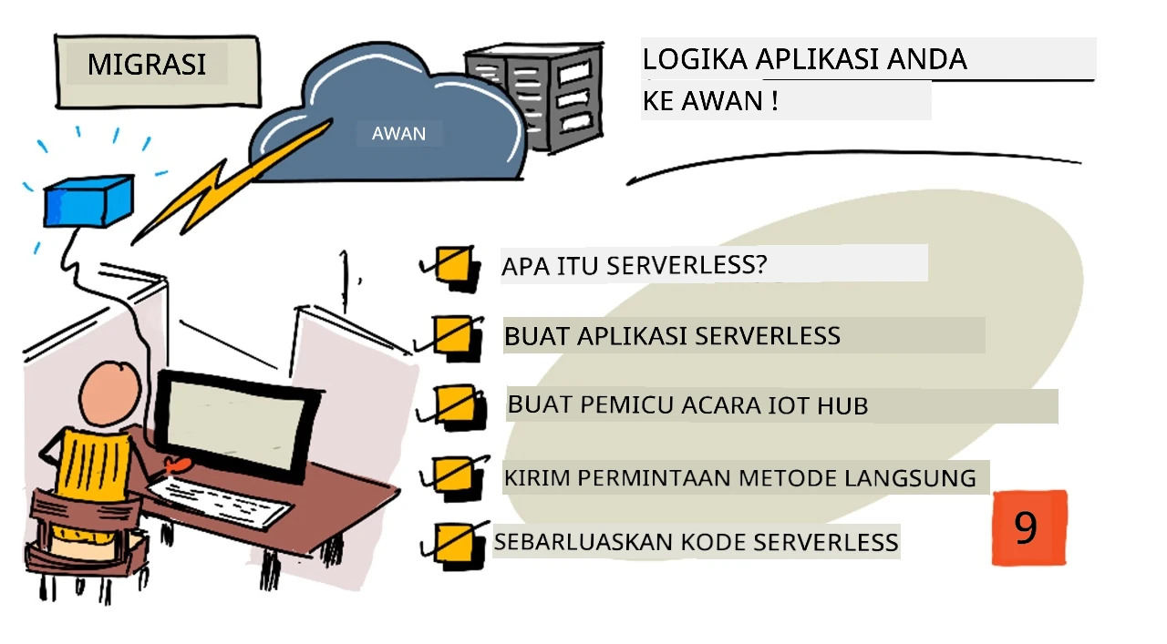 Gambaran sketchnote dari pelajaran ini