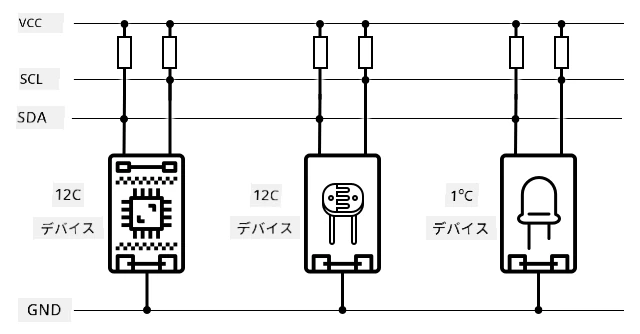 I2Cバスに接続された3つのデバイスがSDAとSCL線を共有し、共通のグラウンド線を使用している