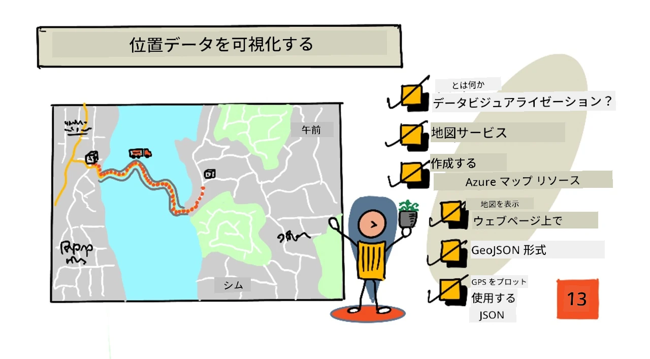 このレッスンの概要を示すスケッチノート