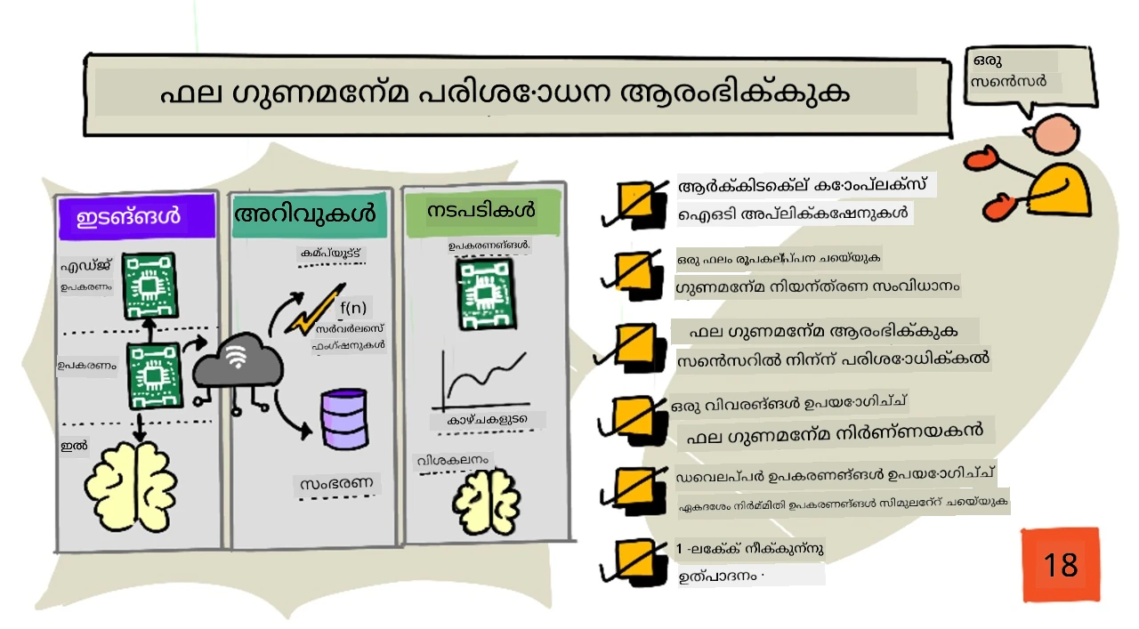 ഈ പാഠത്തിന്റെ സ്കെച്โนട്ട് അവലോകനം