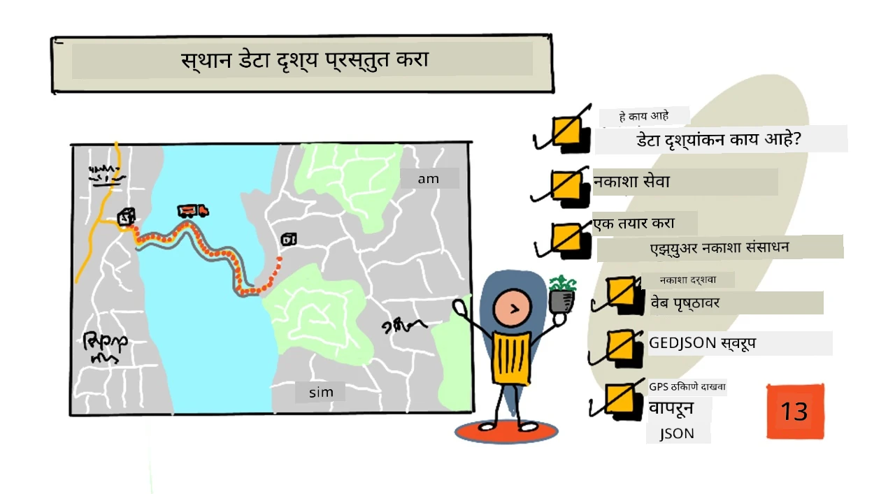 या धड्याचा स्केच नोट आढावा