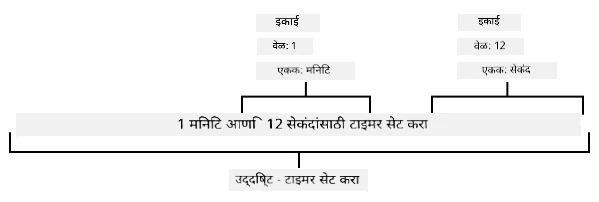 1 मिनिट आणि 12 सेकंदांसाठी टाइमर सेट करा वाक्य घटकांमध्ये विभागलेले