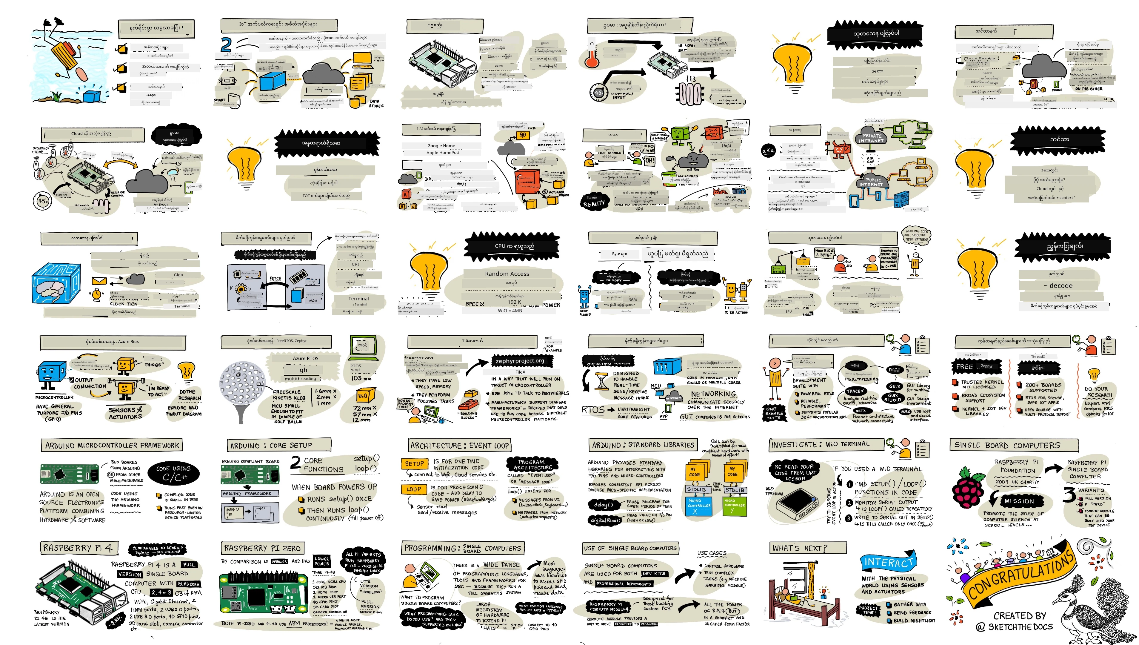 ဒီသင်ခန်းစာအတွက် Sketchnote အကျဉ်းချုပ်