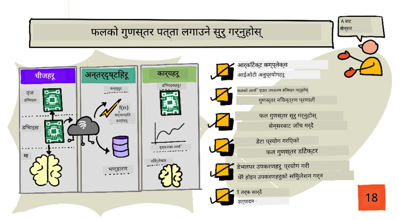 यस पाठको स्केच नोटको अवलोकन