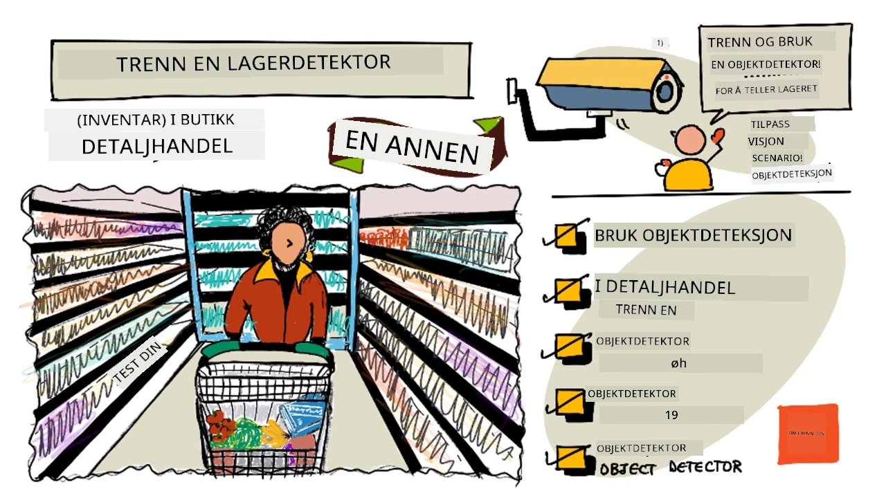 En sketchnote oversikt over denne leksjonen