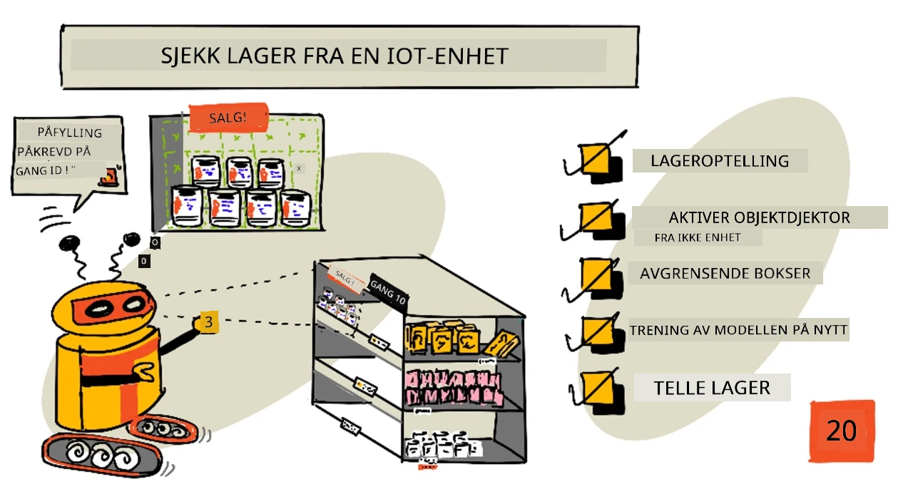 En sketchnote-oversikt over denne leksjonen
