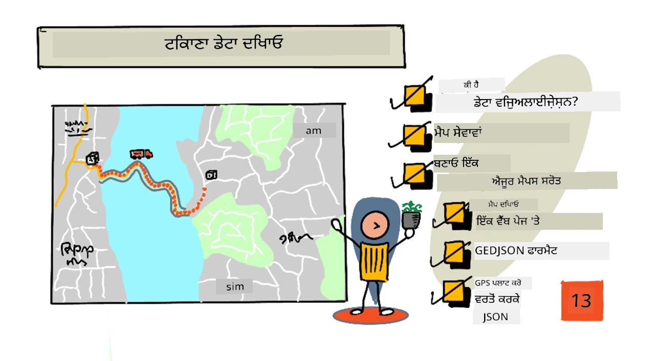 ਇਸ ਪਾਠ ਦਾ ਇੱਕ ਸਕੈਚਨੋਟ ਝਲਕ