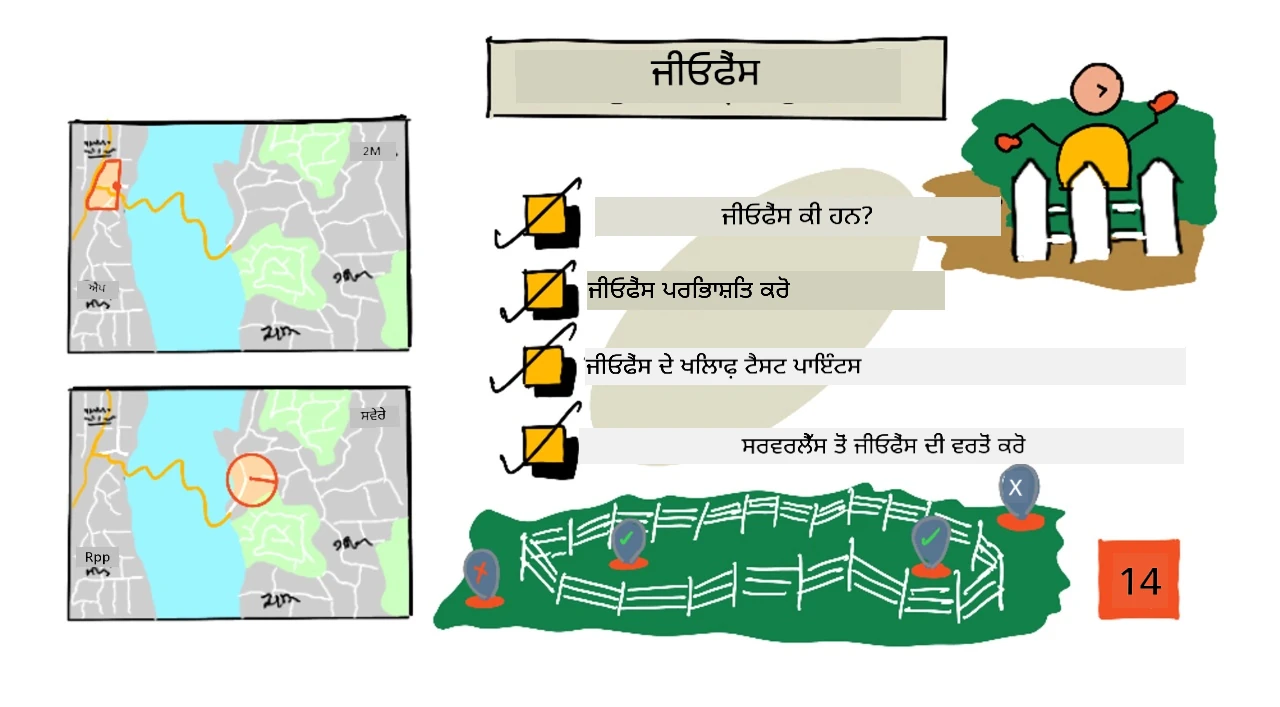 ਇਸ ਪਾਠ ਦਾ ਸਕੈਚਨੋਟ ਝਲਕ