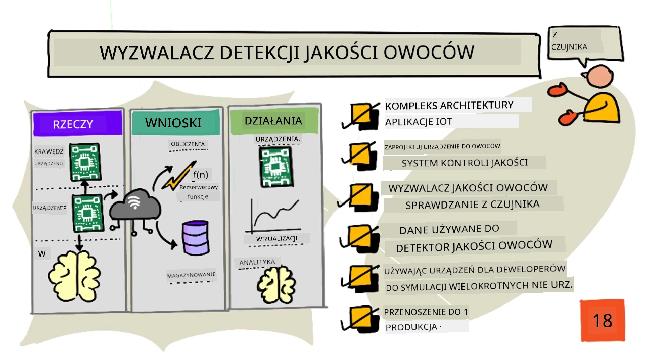 Szkicowy przegląd tej lekcji