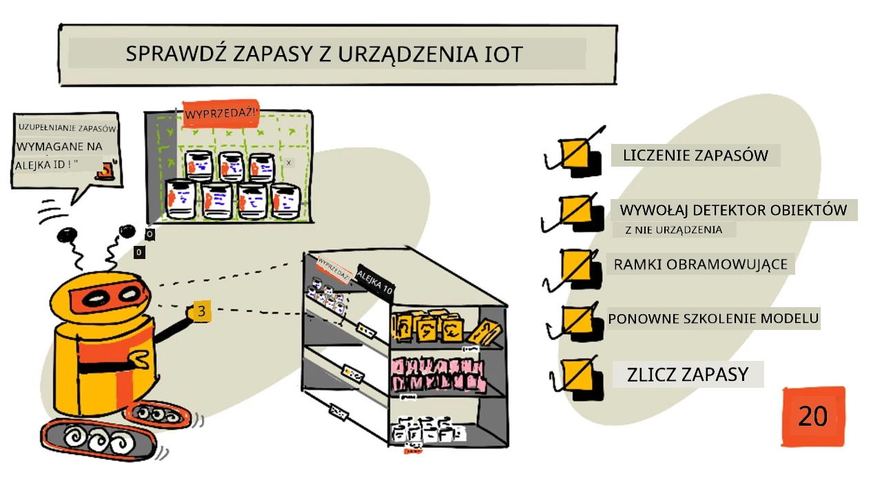 Szkicowy przegląd tej lekcji