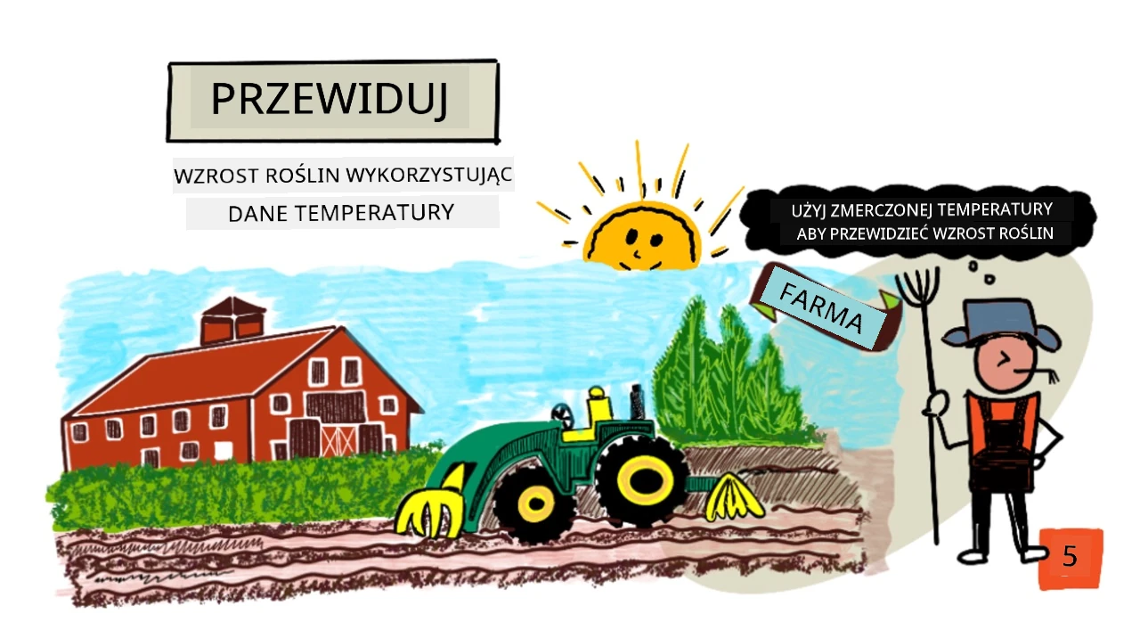 Szkicowy przegląd tej lekcji