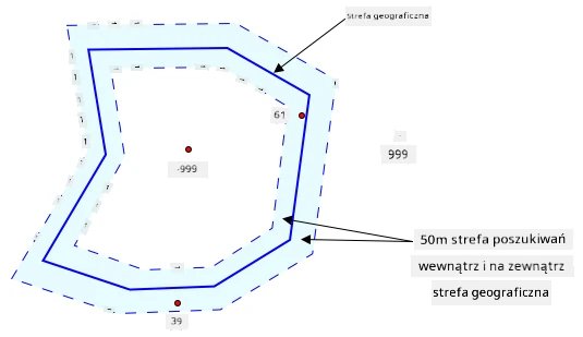 Geofence z buforem wyszukiwania 50 m wokół niego