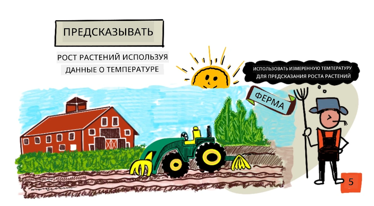 Скетчноут с обзором этого урока