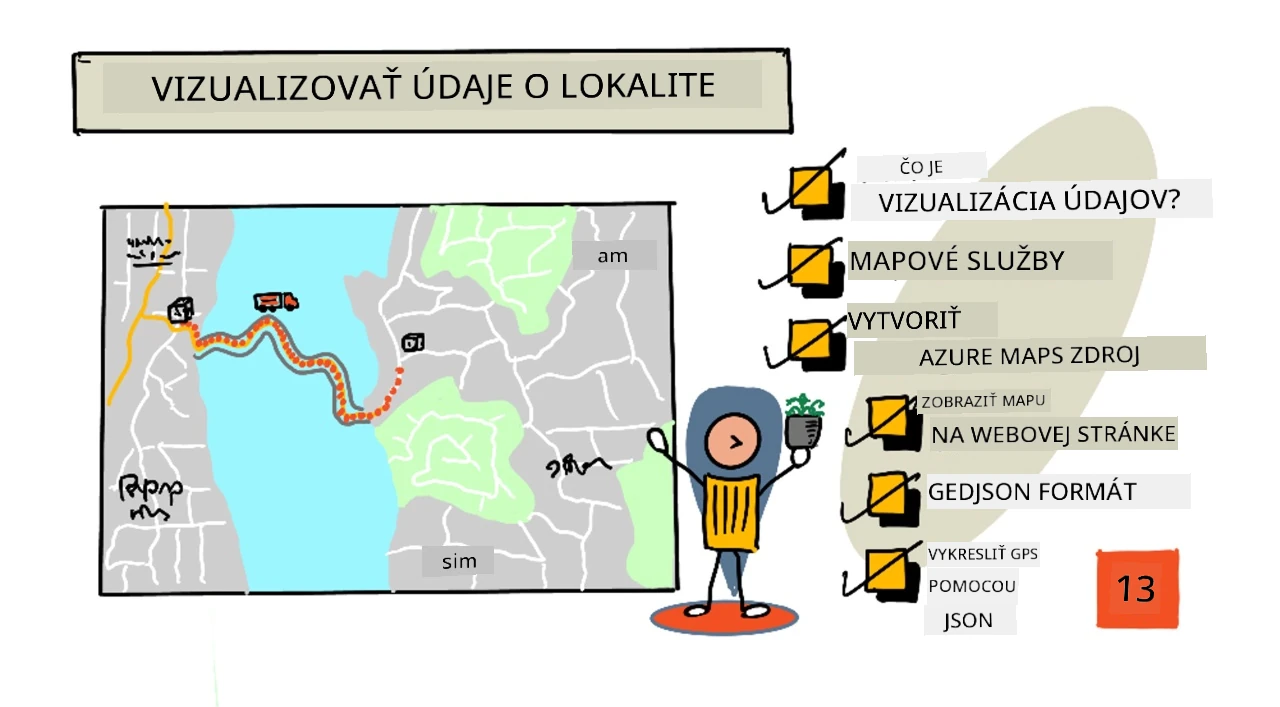 Prehľad tejto lekcie v sketchnote
