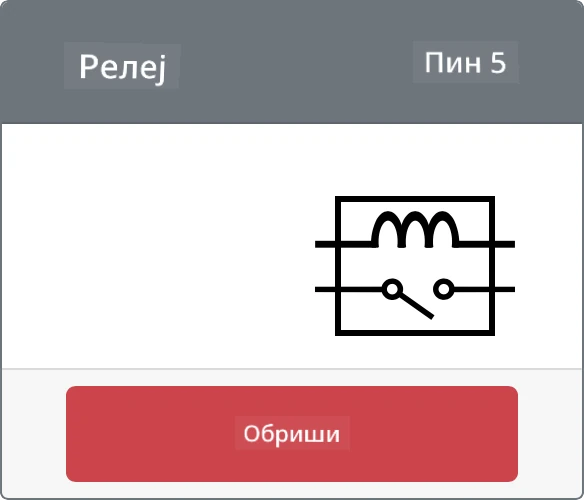 Креирани релеј