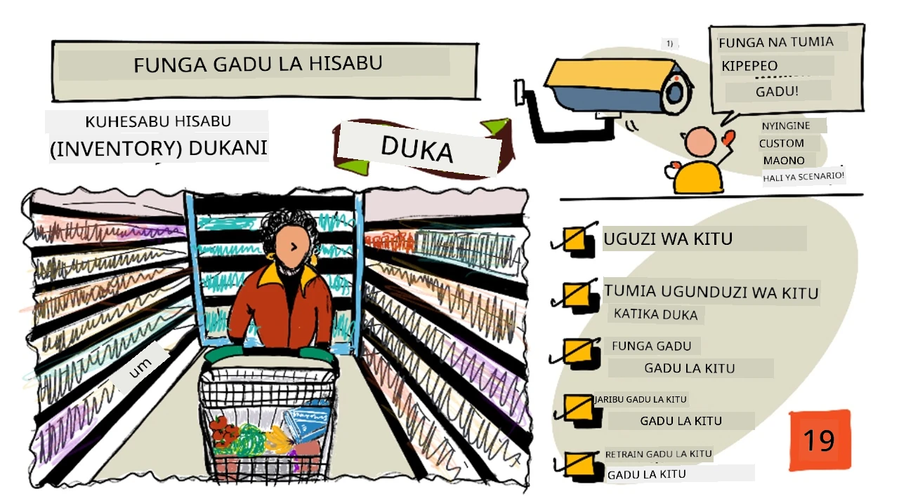 Muhtasari wa somo hili kwa sketchnote