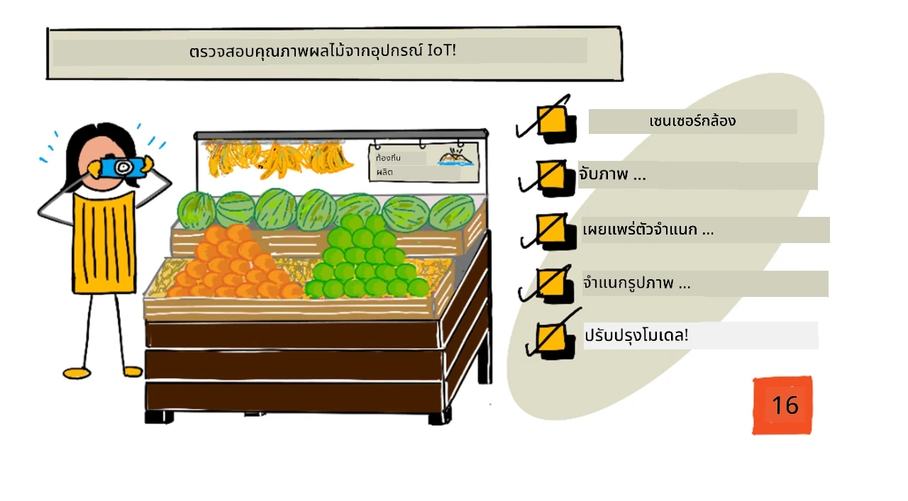 ภาพรวมของบทเรียนนี้ในรูปแบบ sketchnote