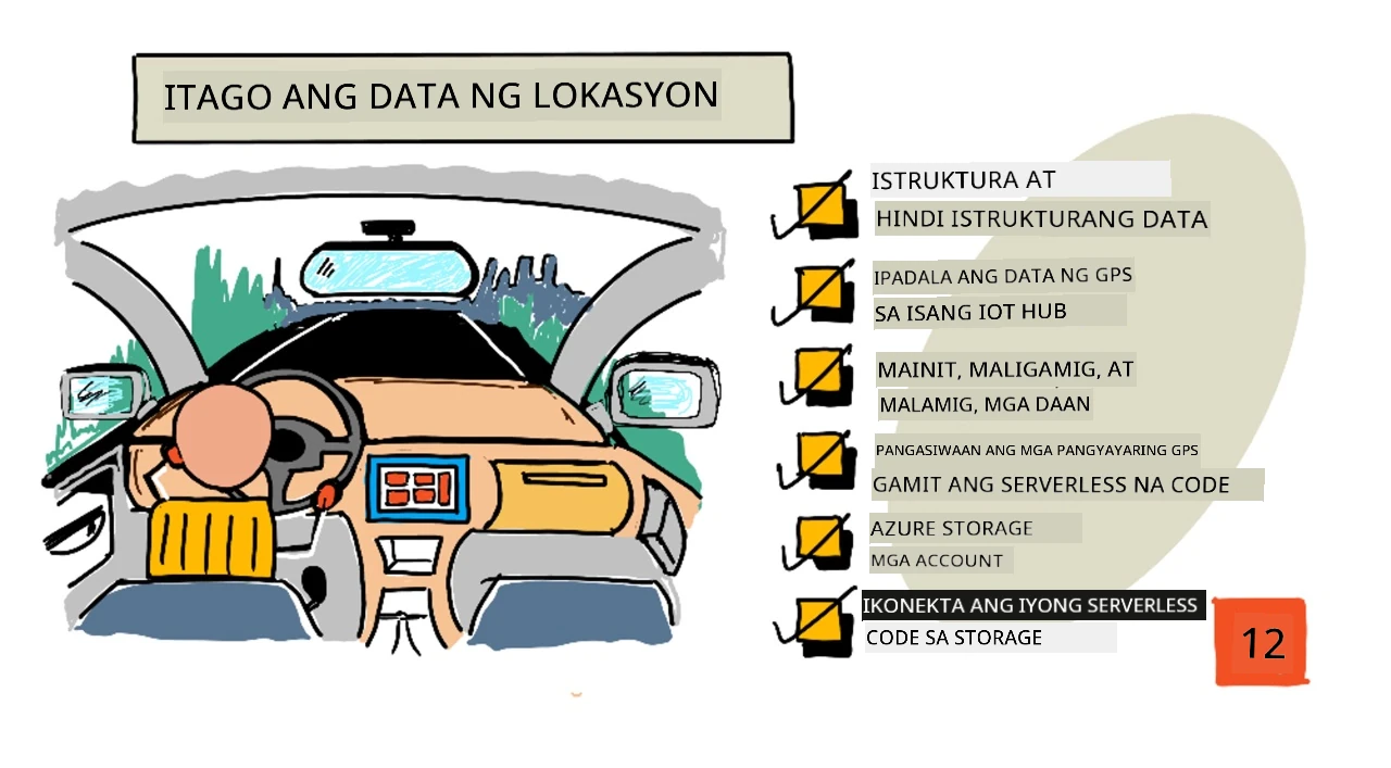 Isang sketchnote overview ng araling ito