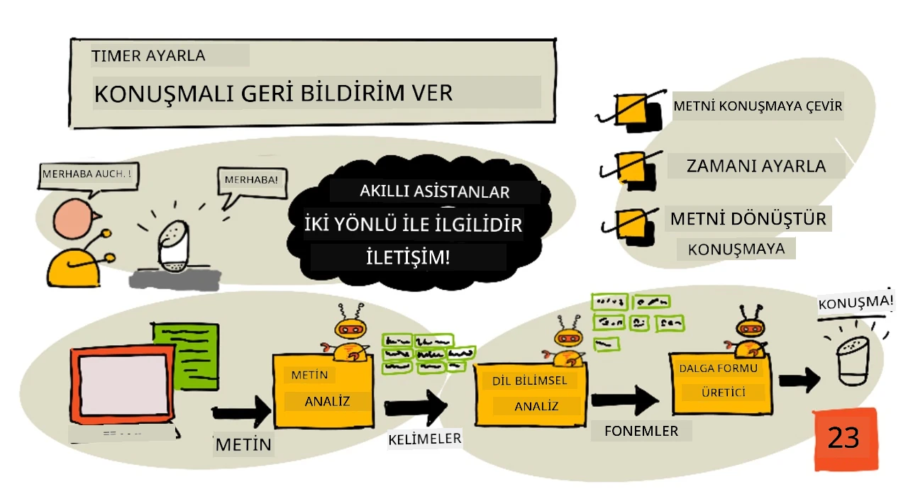 Bu dersin bir sketchnote özeti