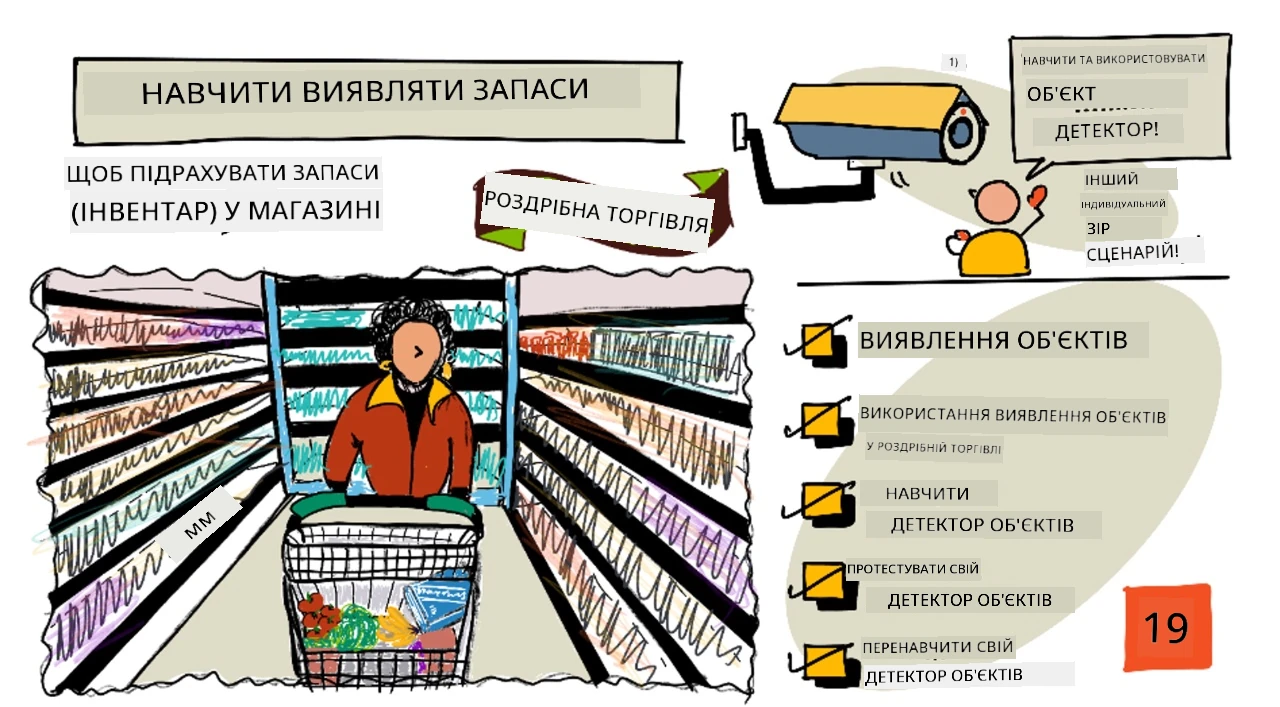 Скетчнот огляд цього уроку