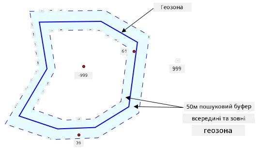 Геозона з буфером пошуку 50 м