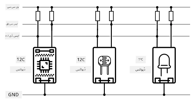 I2C بس جس میں 3 ڈیوائسز SDA اور SCL وائرز سے جڑی ہوئی ہیں، اور ایک کامن گراؤنڈ وائر شیئر کر رہی ہیں