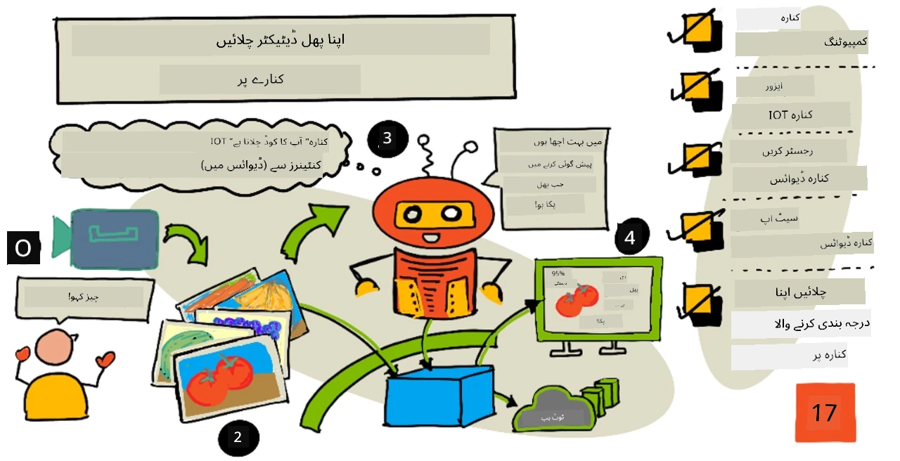 اس سبق کا خاکہ
