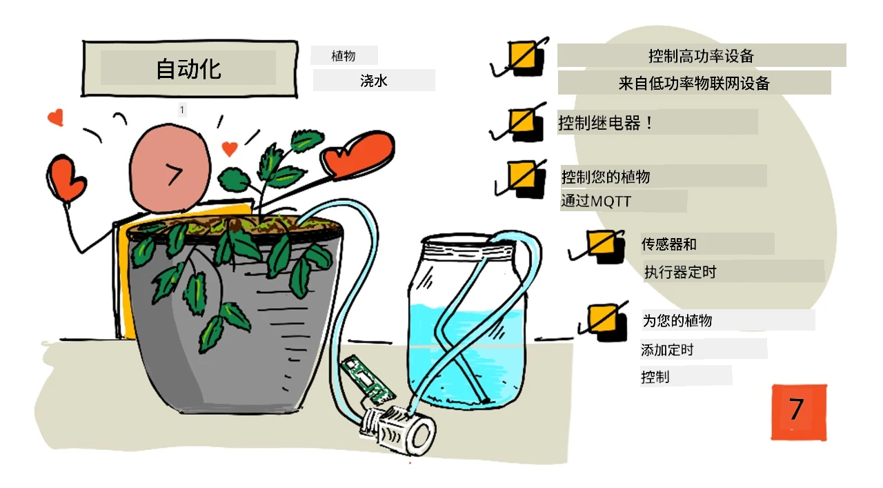本课的手绘笔记概览