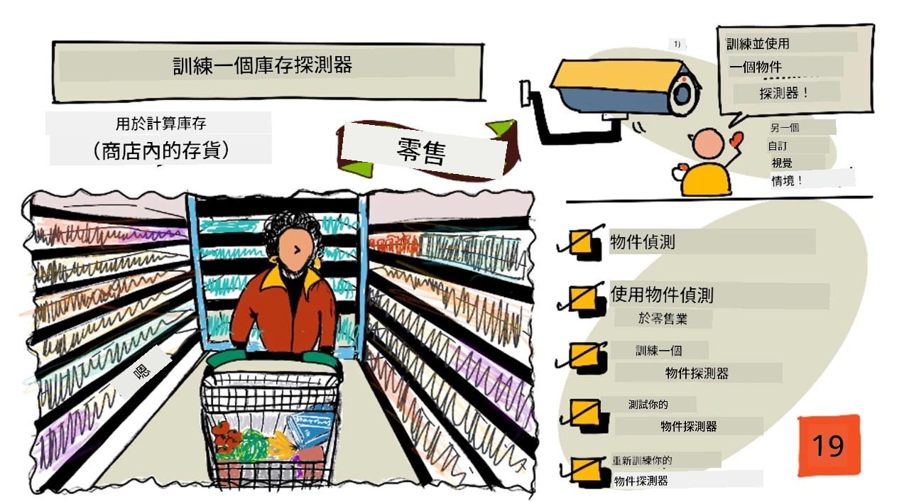 本課程的手繪筆記概述