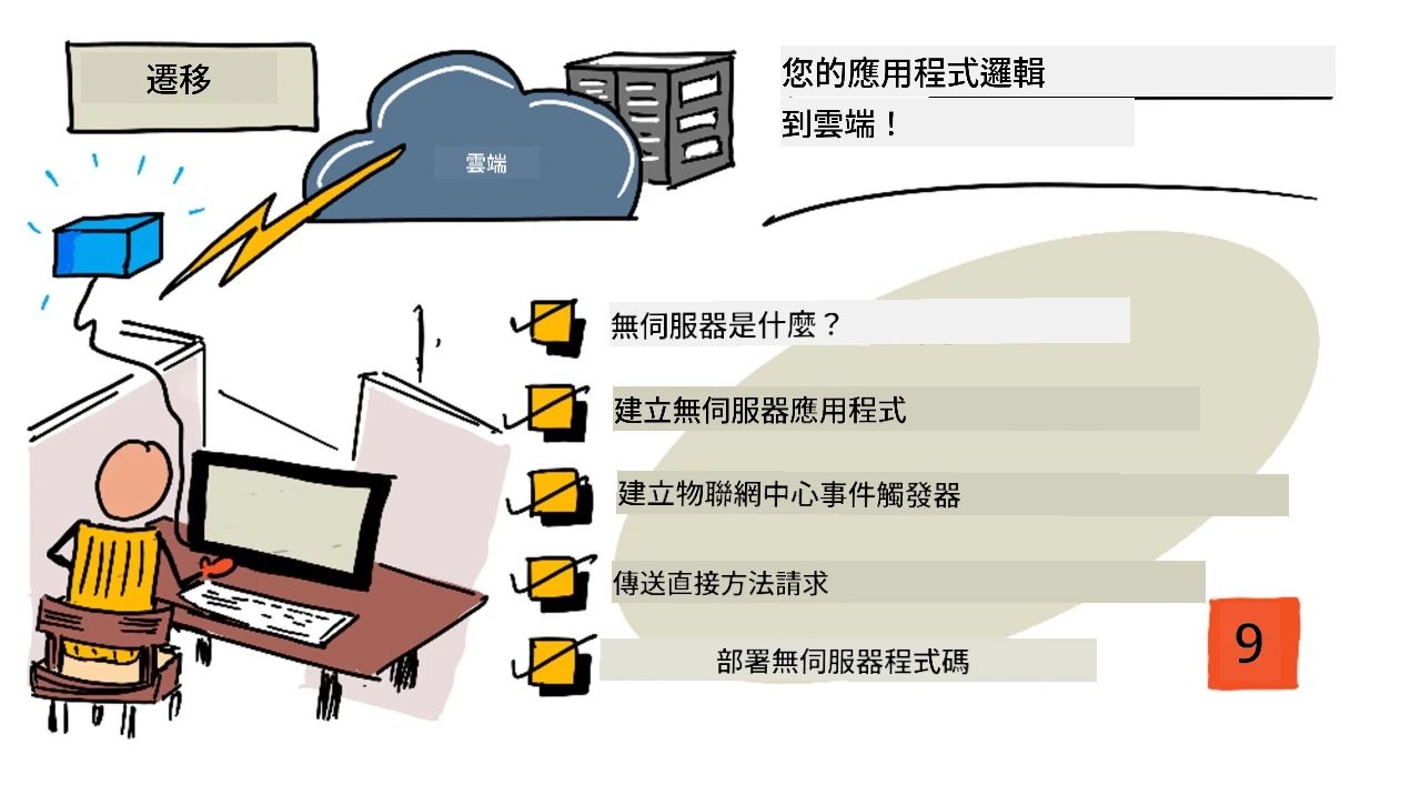 本課程的手繪筆記概覽