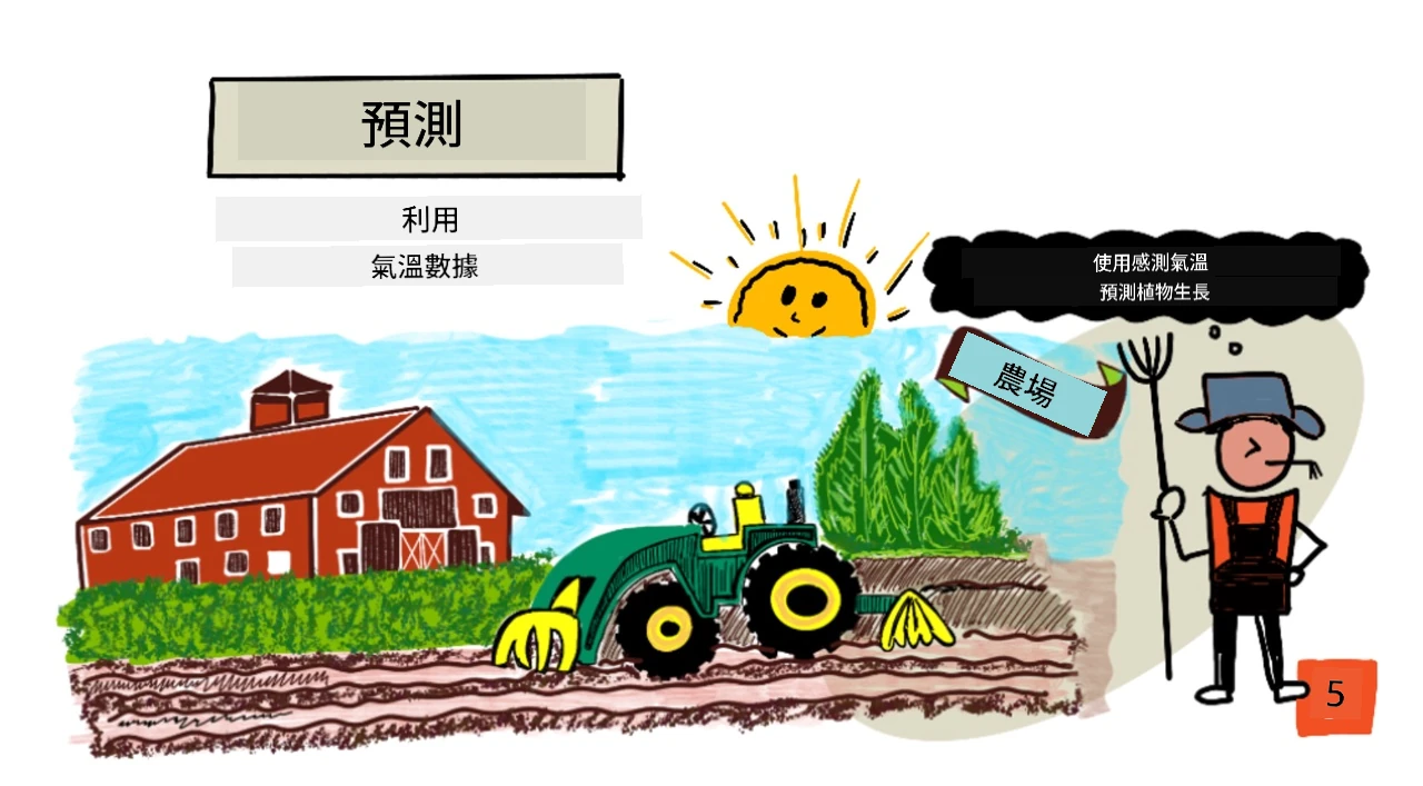 本課程概述的手繪筆記