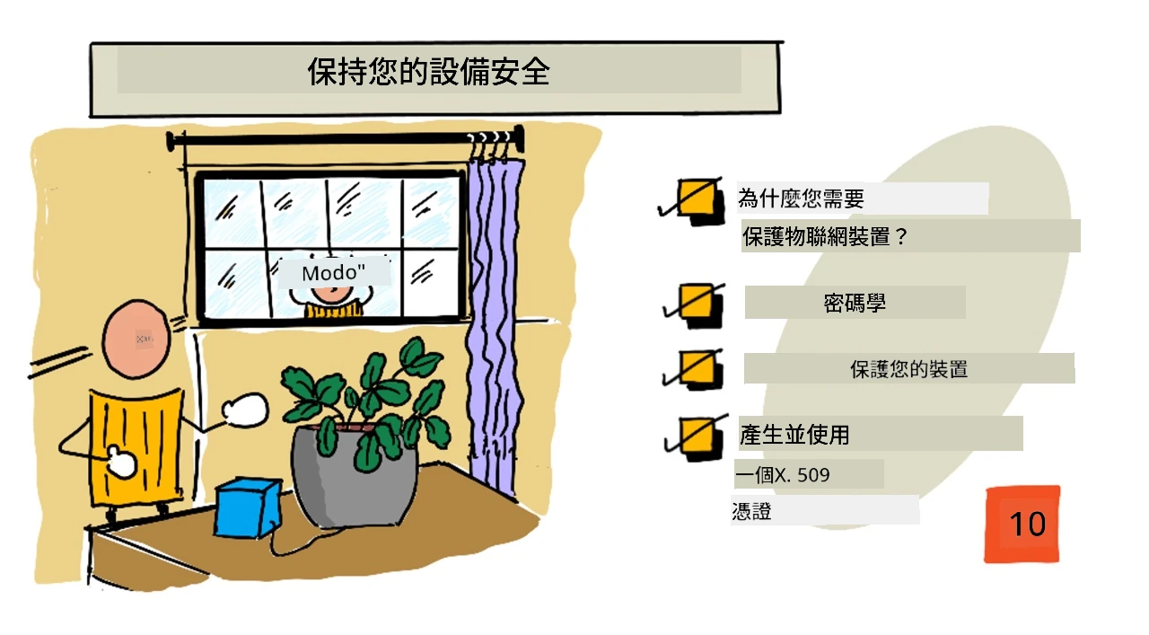 本課程的手繪筆記概述