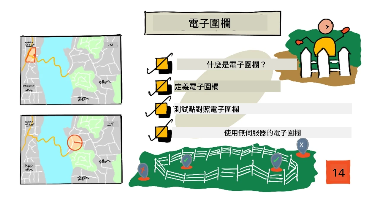 本課程的手繪筆記概述