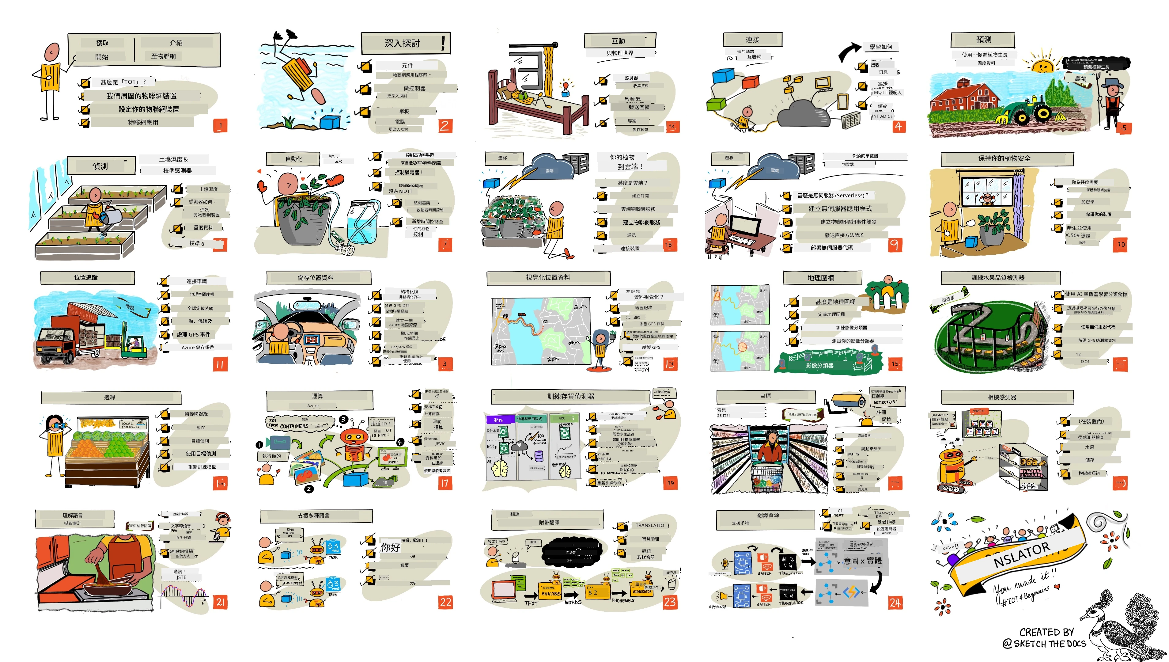 此路線圖顯示課程包含 24 課,涵蓋概論、農業、運輸、加工、零售及烹飪