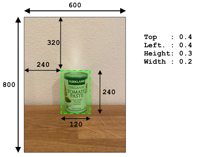 A bounding box around a can of tomato paste